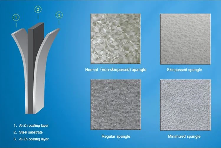 Galvanized Steel Metal Sheet Plate